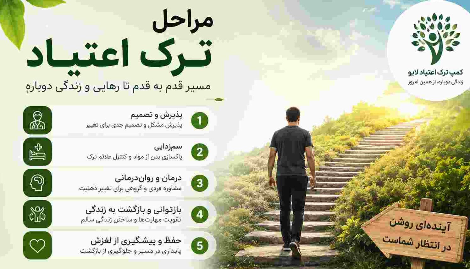 تیم درمانی در مراحل ترک